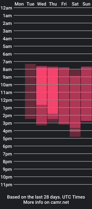 cam show schedule of kateuwugirl