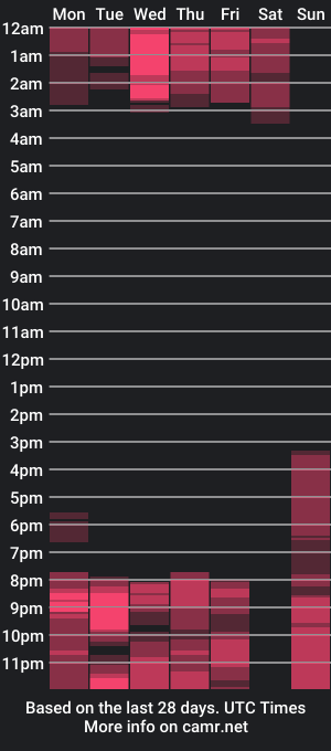 cam show schedule of katevenegas