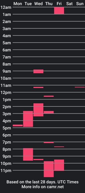 cam show schedule of katexhoney