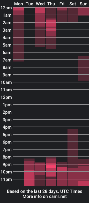 cam show schedule of kath__ross