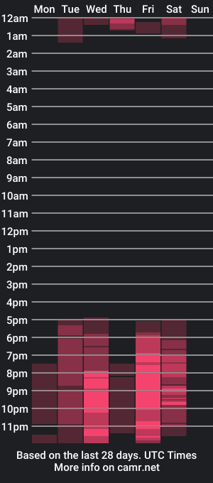 cam show schedule of kath_mackenzie