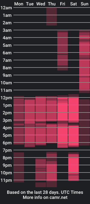 cam show schedule of kathaleyagray