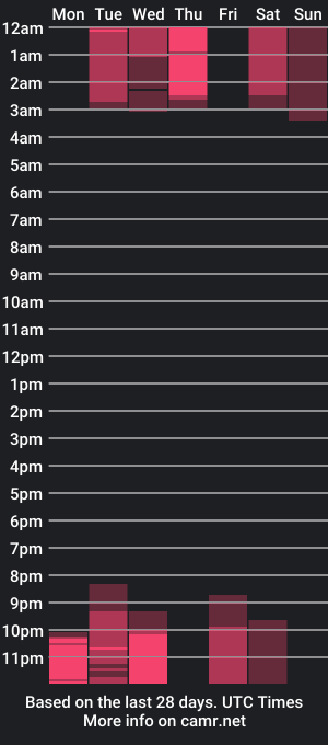 cam show schedule of kathaline_markle