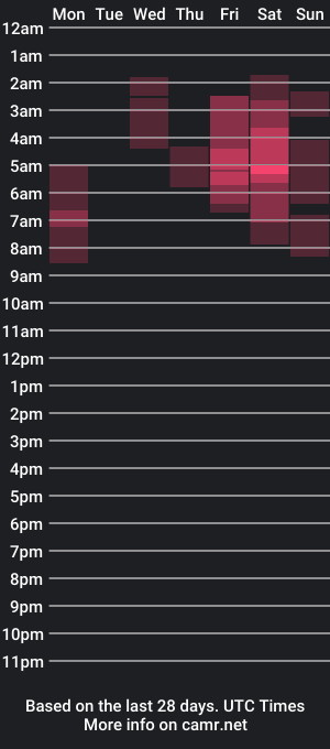 cam show schedule of kathalove_1