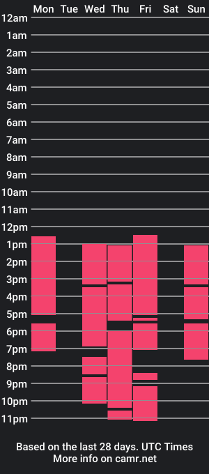 cam show schedule of kathara88