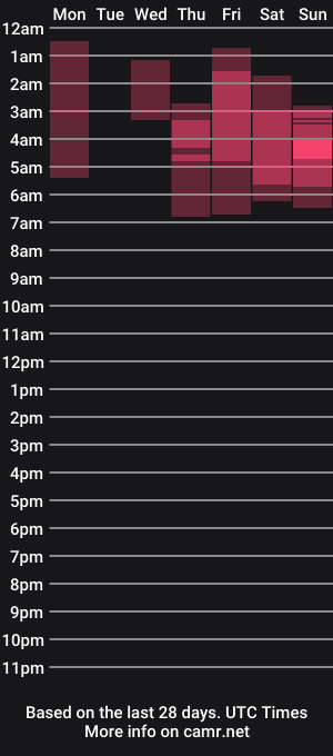 cam show schedule of kathara_queen