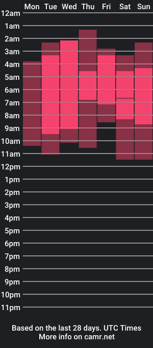 cam show schedule of kathariine