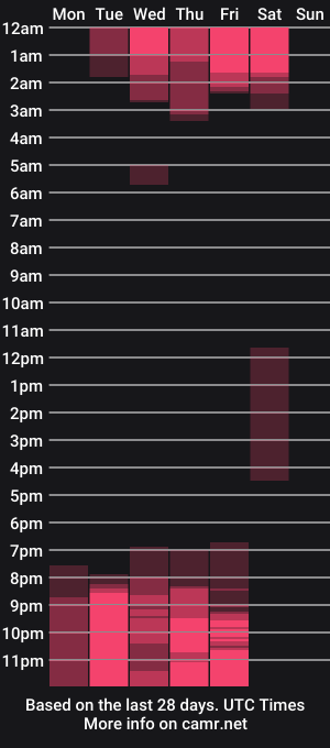 cam show schedule of katharina_lopez
