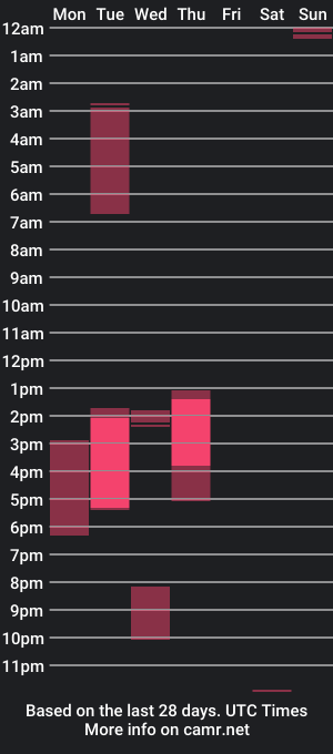 cam show schedule of kathe_milk_