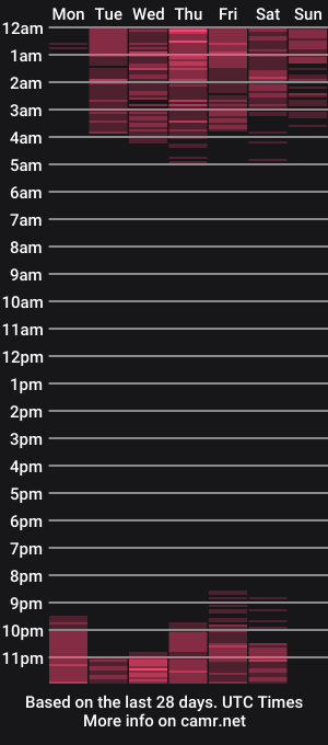 cam show schedule of kathe_portman