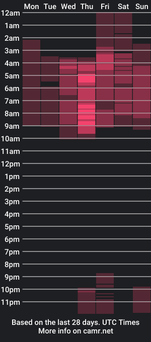 cam show schedule of kathe_sant