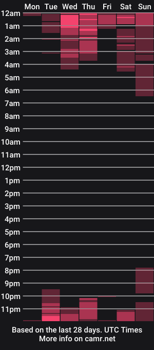 cam show schedule of katheann
