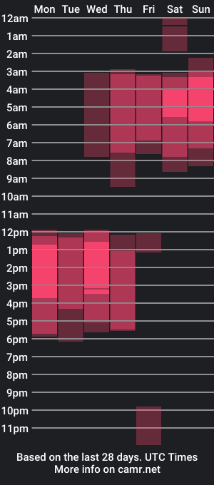 cam show schedule of kathebennett_