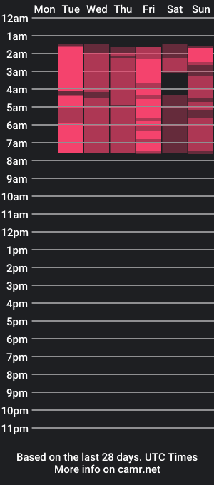 cam show schedule of kathecute__