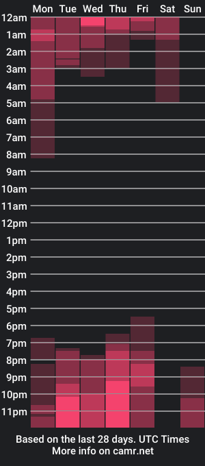 cam show schedule of kathedesire