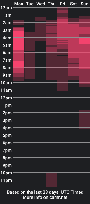 cam show schedule of katherin_09