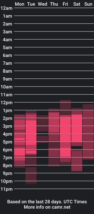 cam show schedule of katherin_cruz82