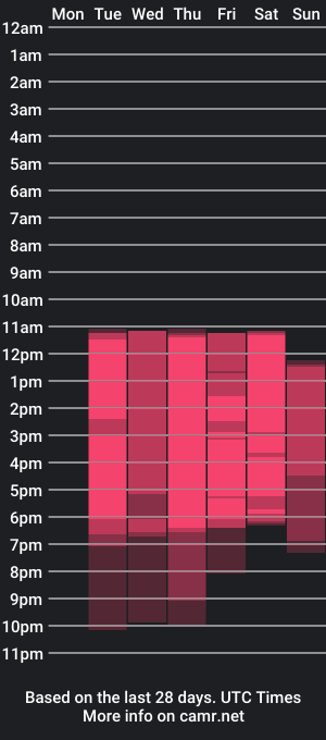 cam show schedule of katherin_gomez_