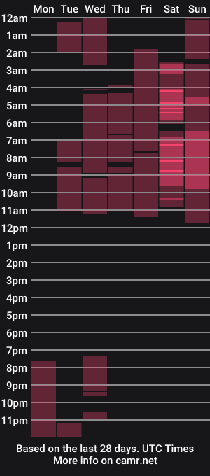 cam show schedule of katherin_jonnes