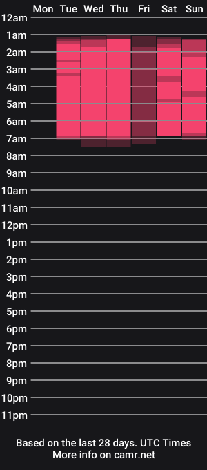 cam show schedule of katherina_diaz