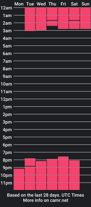 cam show schedule of katherinblake