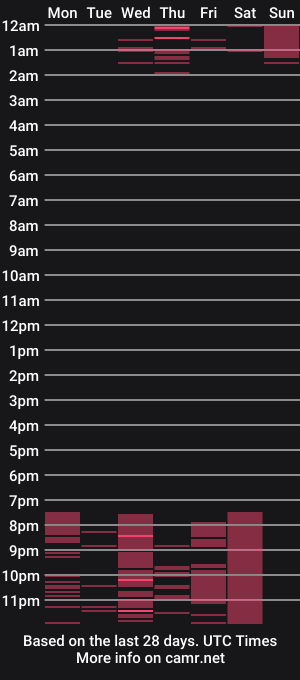 cam show schedule of katherine__smill