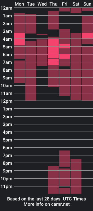 cam show schedule of katherine_agudelo