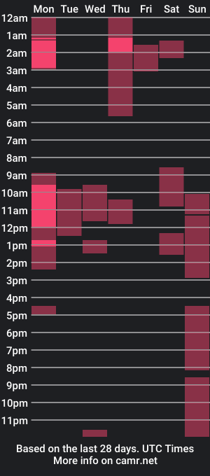 cam show schedule of katherine_crafty