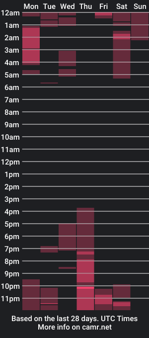 cam show schedule of katherine_rodas2