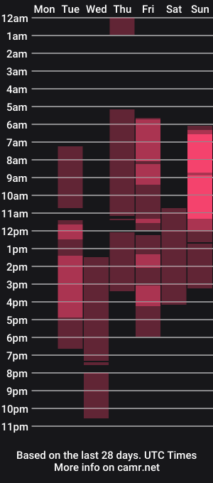 cam show schedule of katherineluis