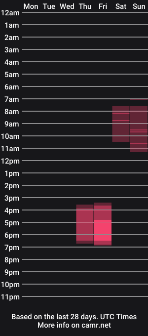 cam show schedule of katherinemidnight
