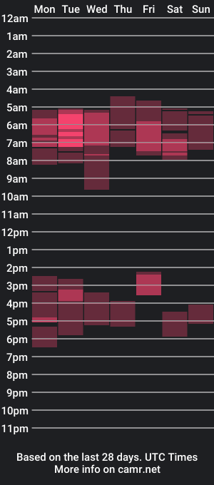 cam show schedule of katherineryderx