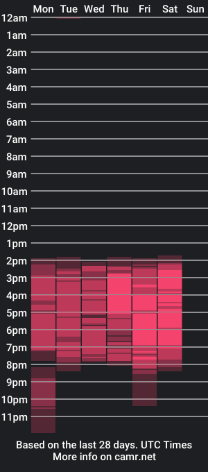 cam show schedule of katherynjons