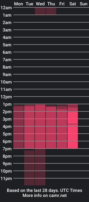 cam show schedule of kathesmithh