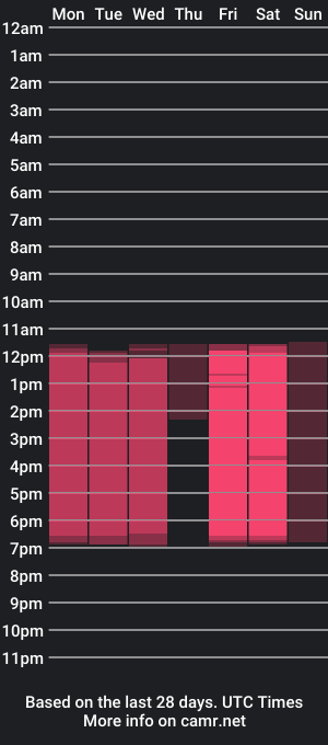 cam show schedule of kathevans