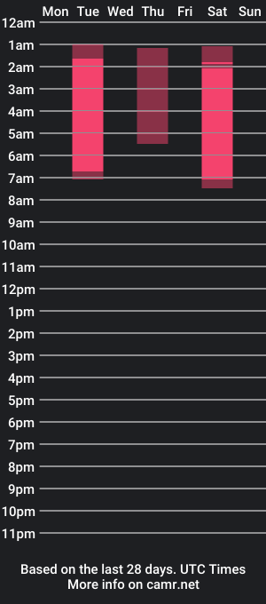 cam show schedule of kathhoney1