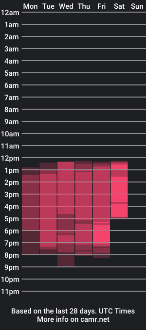 cam show schedule of kathia_arnstrong