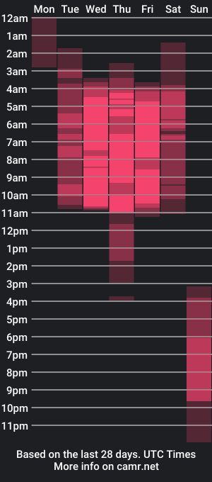 cam show schedule of kathia_saenz