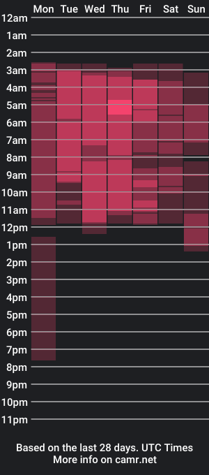 cam show schedule of kathialuu