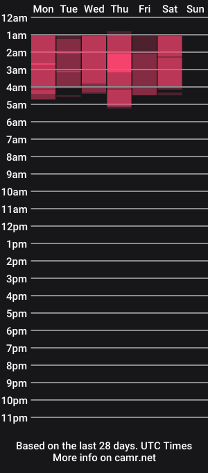 cam show schedule of kathiana