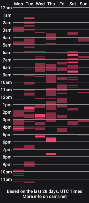 cam show schedule of kathiefoxy
