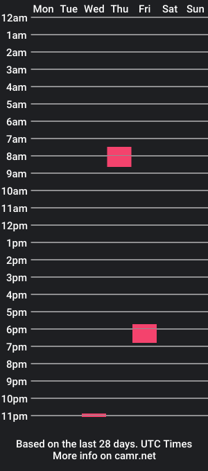 cam show schedule of kathierealphe