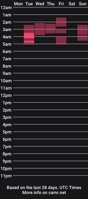 cam show schedule of kathii95