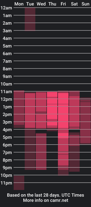 cam show schedule of kathina_t