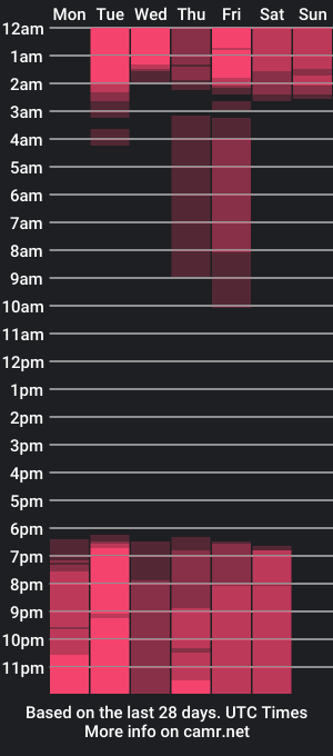 cam show schedule of kathix_wet