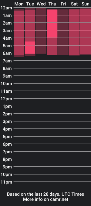 cam show schedule of kathleendean