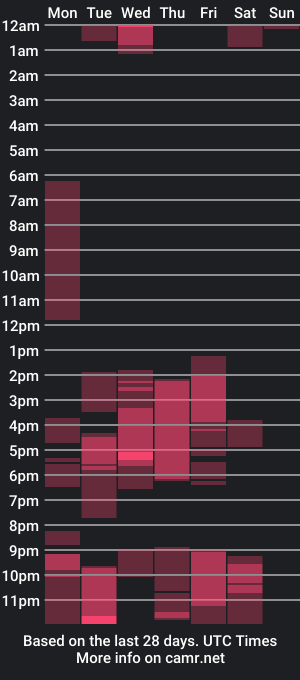 cam show schedule of kathleengreen