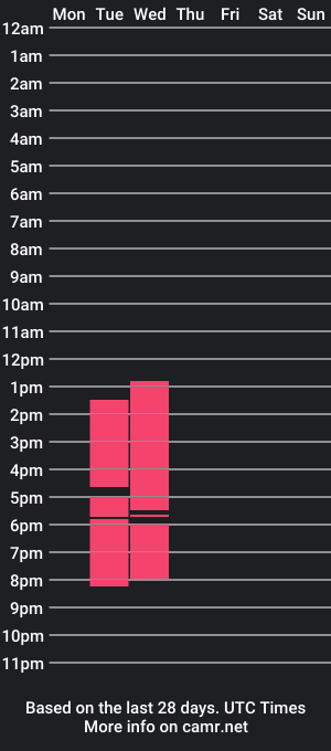 cam show schedule of kathleenhall