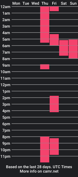 cam show schedule of kathleenj2