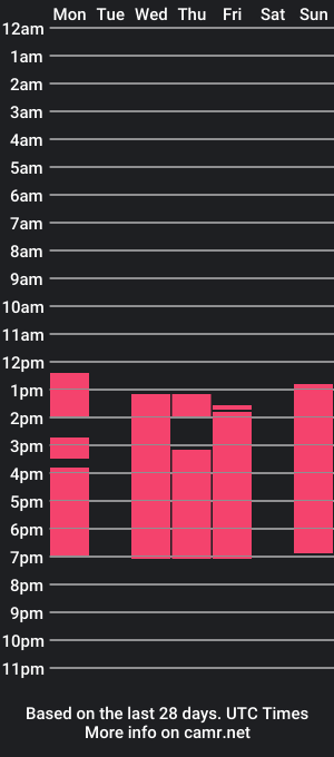 cam show schedule of kathleenlong